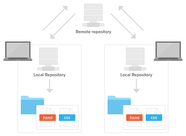 repository